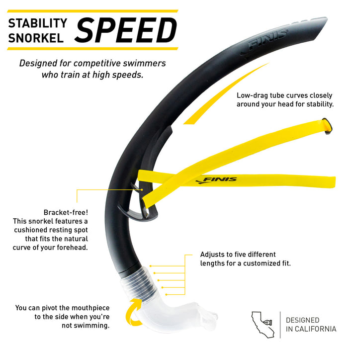 FINIS Stability Snorkel: Speed